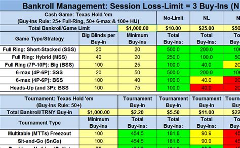 blackjack bankroll management calculator.